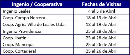 cronograma abril